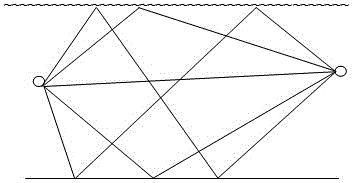 A Time-varying Underwater Acoustic Channel Capacity Simulation Model