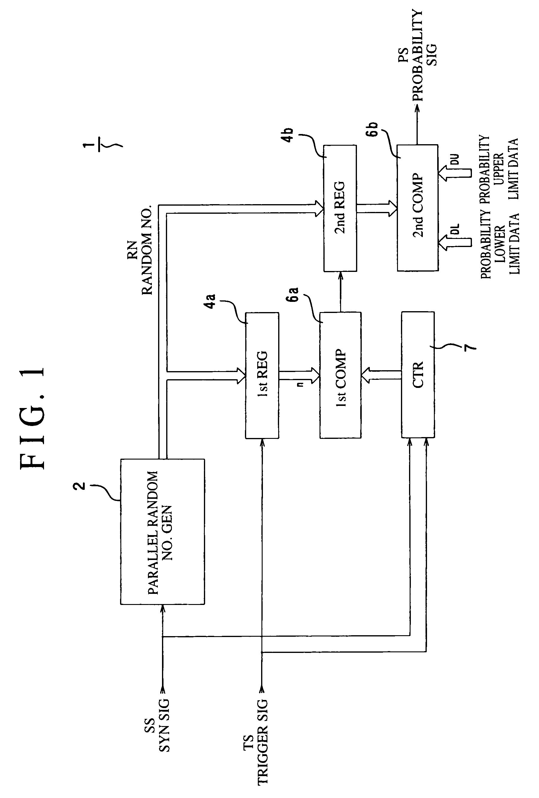 Probability generating apparatus