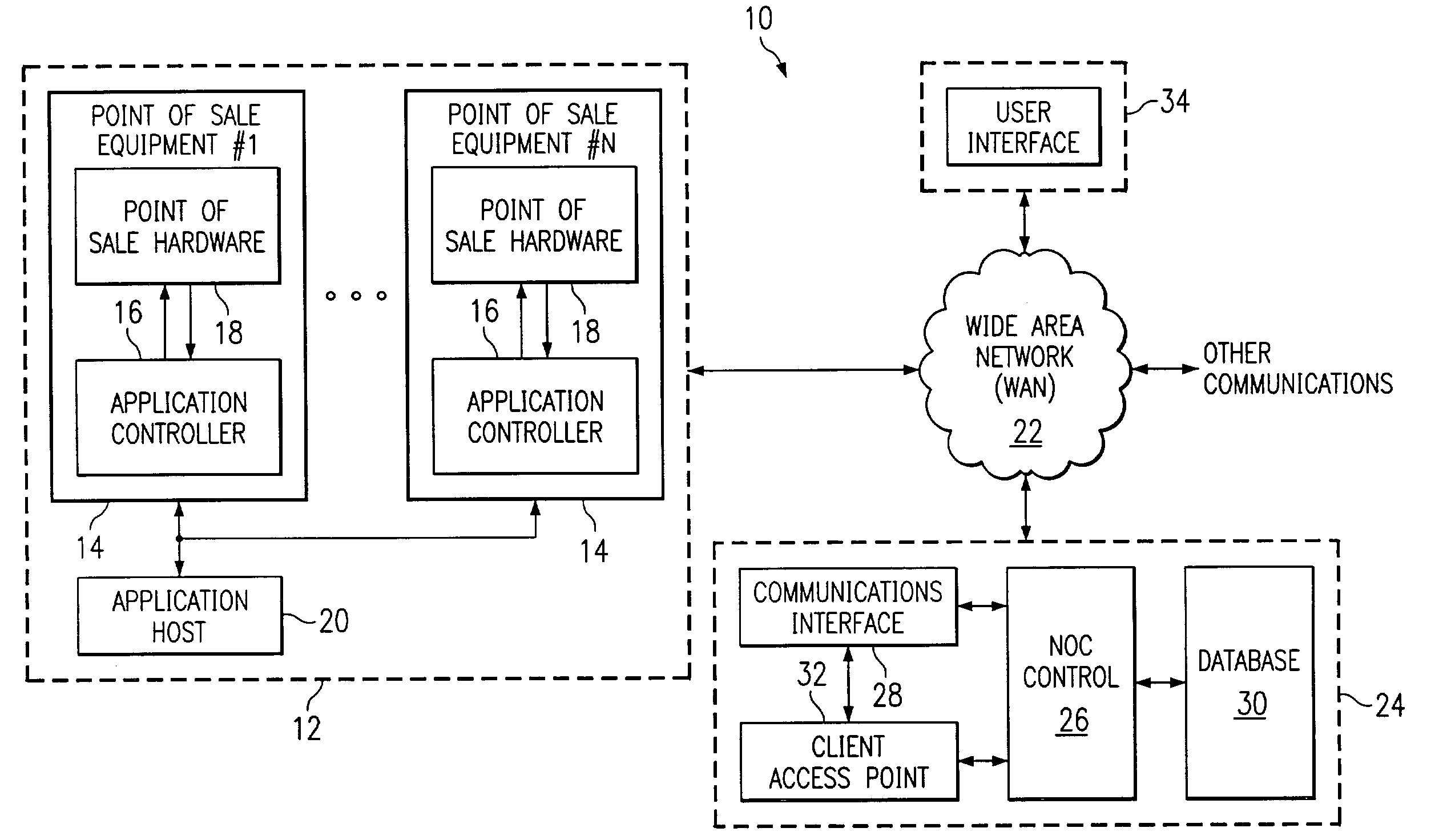 Method and system for predicting the services needs of remote point of sale devices