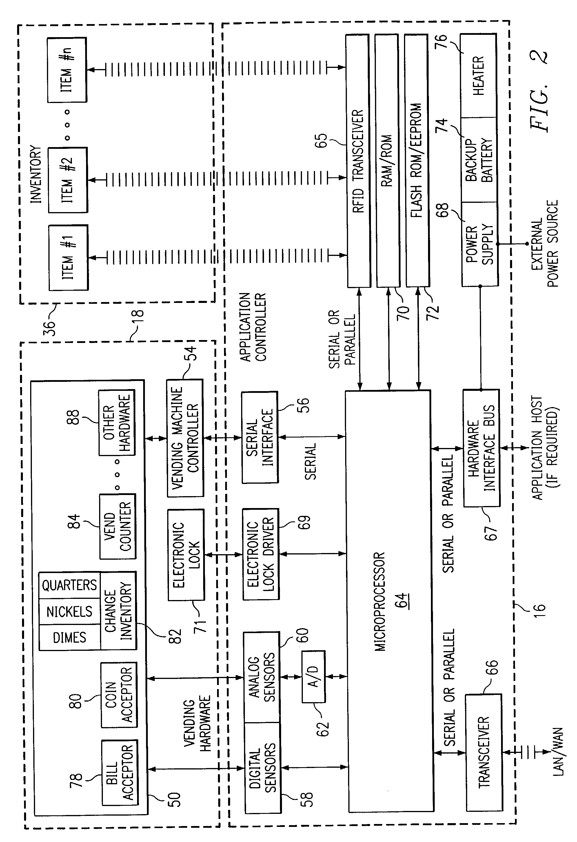 Method and system for predicting the services needs of remote point of sale devices
