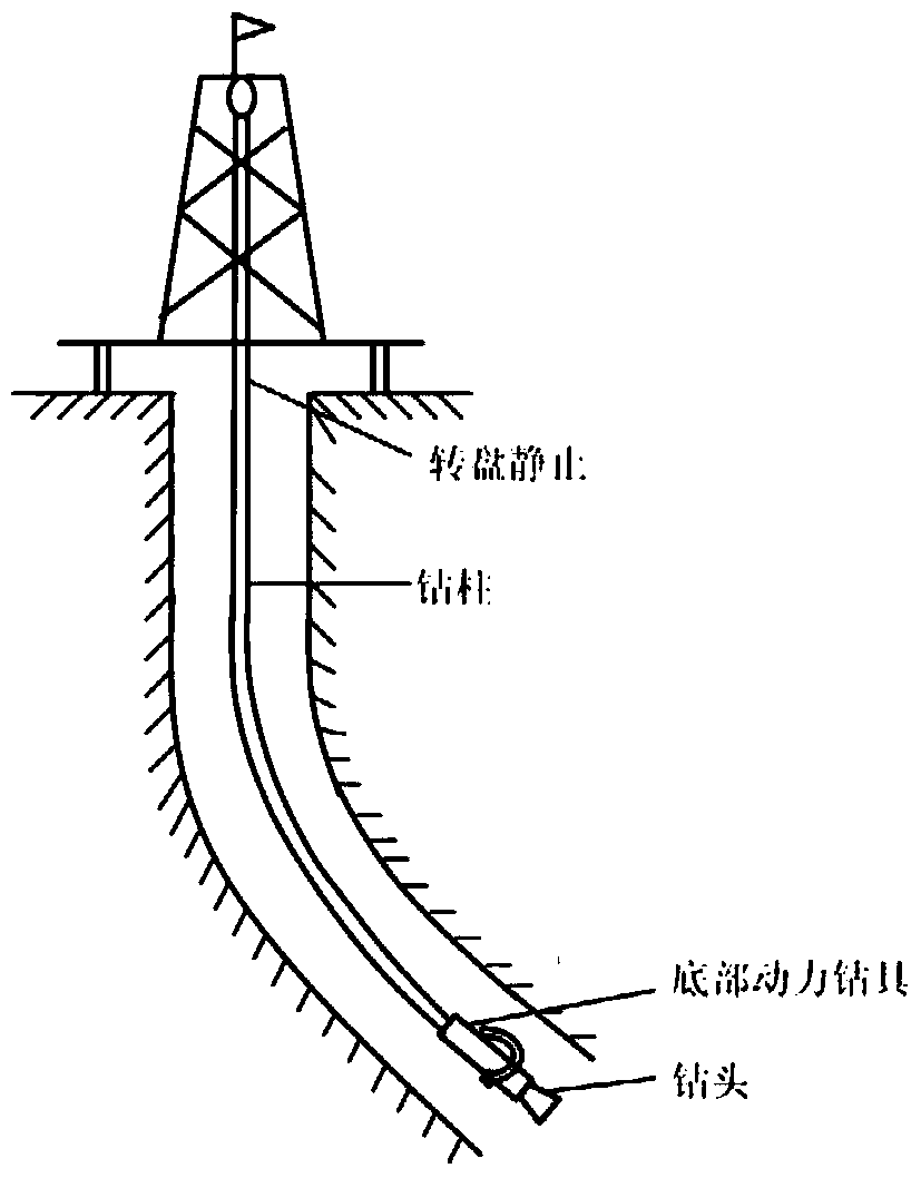 A drill bit performance evaluation method and system