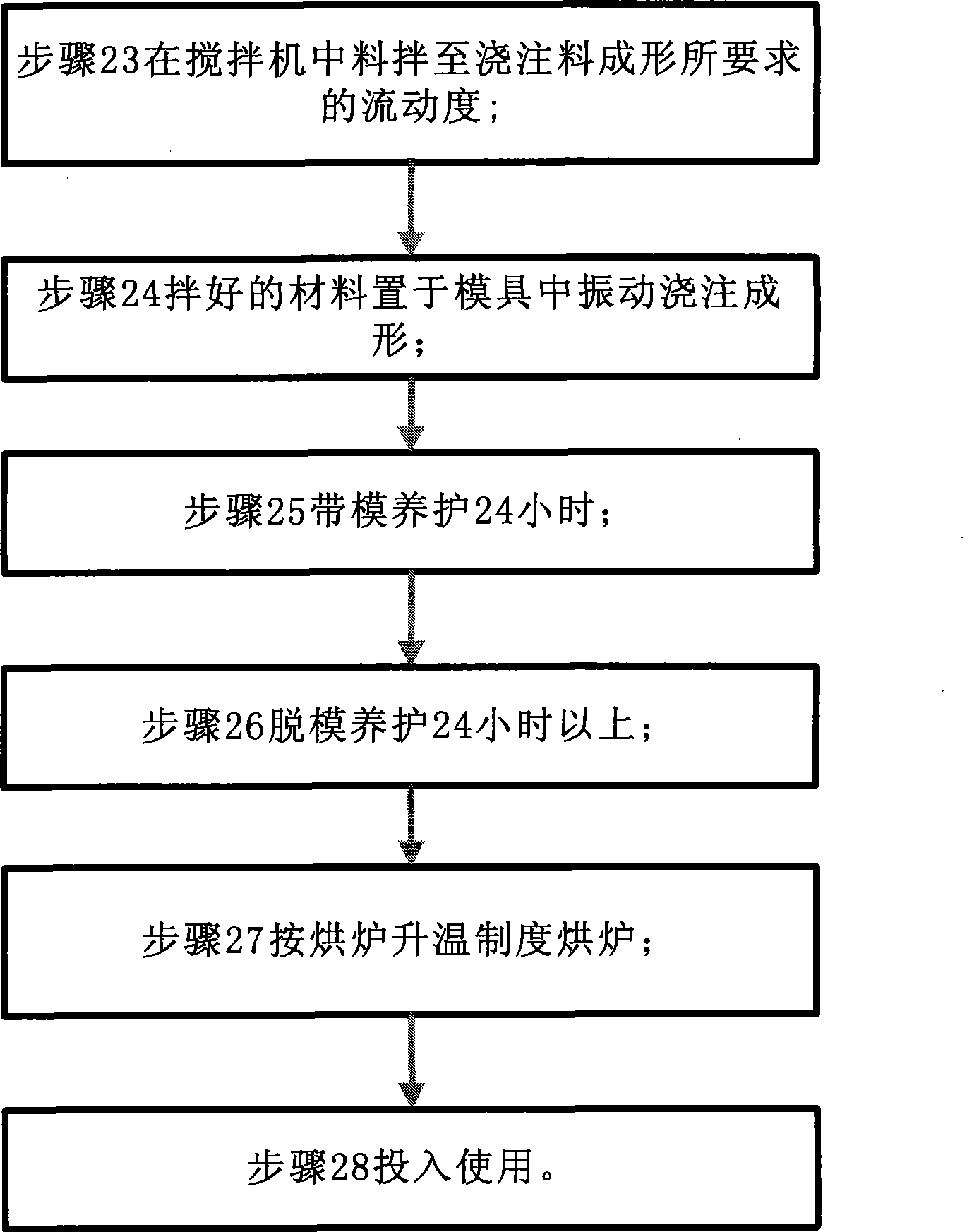 Al2O3/ZrO2 refractory casting material and using method thereof