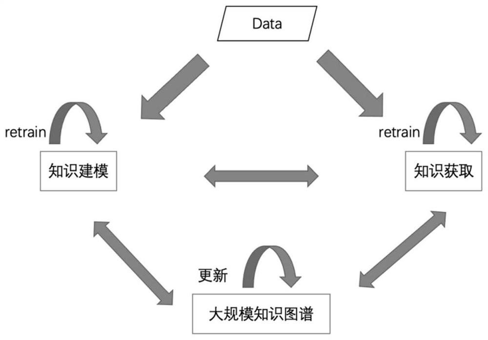 Knowledge graph construction method and device