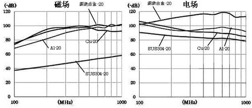 Building interior material for electromagnetic wave shielding and preparation method of copper-iron alloy