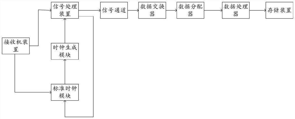 System and method for improving information receiving efficiency of PAF data processing terminal