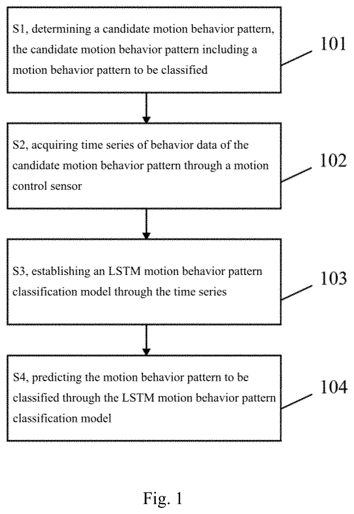 Motion behavior pattern classification method, system and device