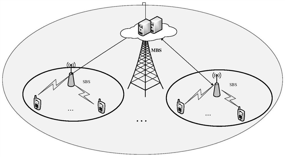 A Joint Task Offloading and Resource Allocation Method in Mobile Edge Computing Network