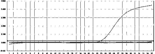 Primer and detection kit for detecting seven types of chicken eimeria tenella