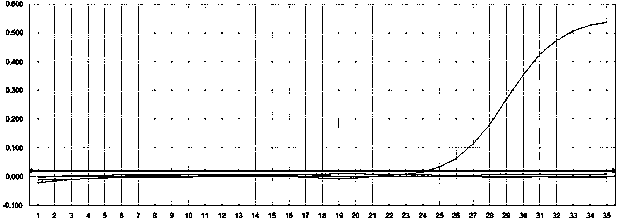 Primer and detection kit for detecting seven types of chicken eimeria tenella