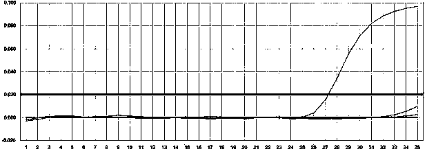 Primer and detection kit for detecting seven types of chicken eimeria tenella