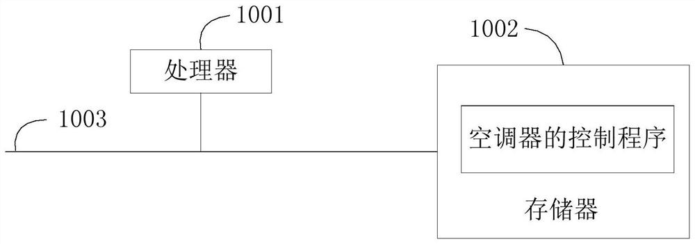 Air conditioner, control method thereof, and computer-readable storage medium