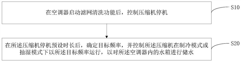 Air conditioner, control method thereof, and computer-readable storage medium