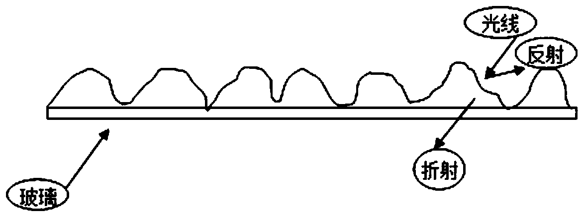 Preparation method for light-absorbing and anti-dazzling glass