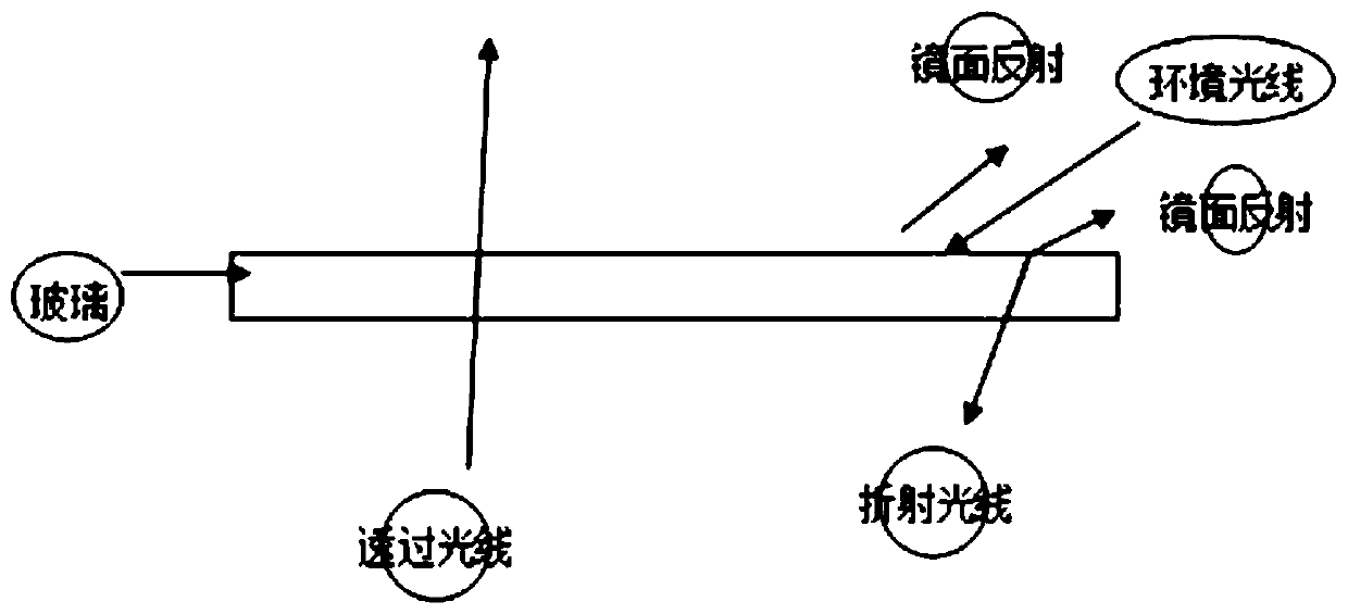 Preparation method for light-absorbing and anti-dazzling glass