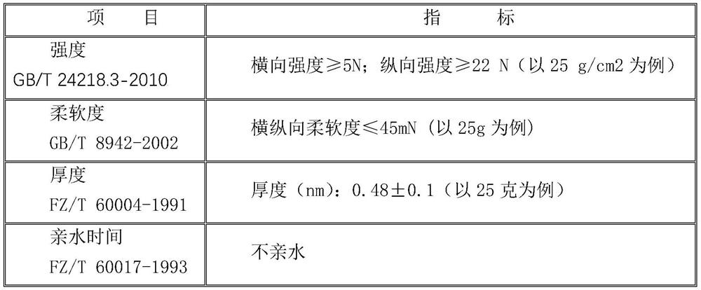 Special hot air nonwoven fabric for face masks and manufacturing method of special hot air nonwoven fabric for face masks