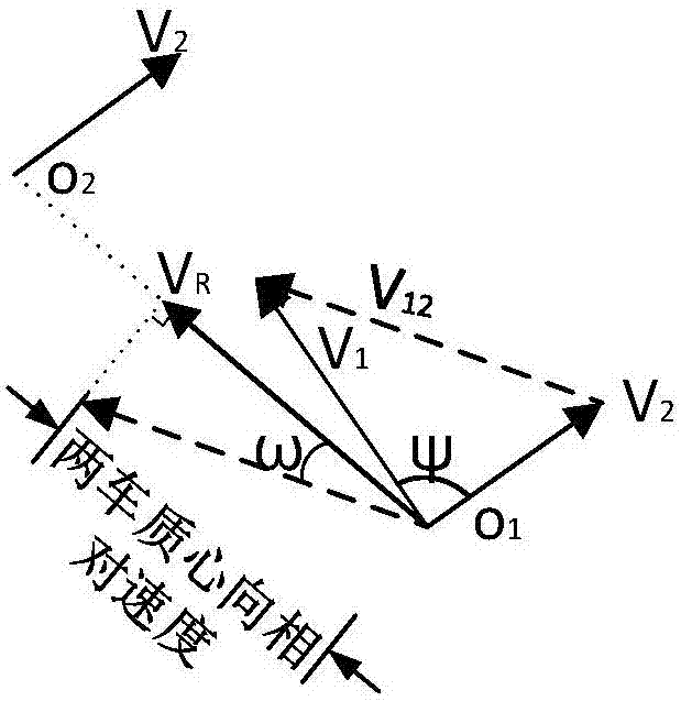 Internet-of-vehicles-based high-way vehicle anti-collision early-warning integration variable construction method