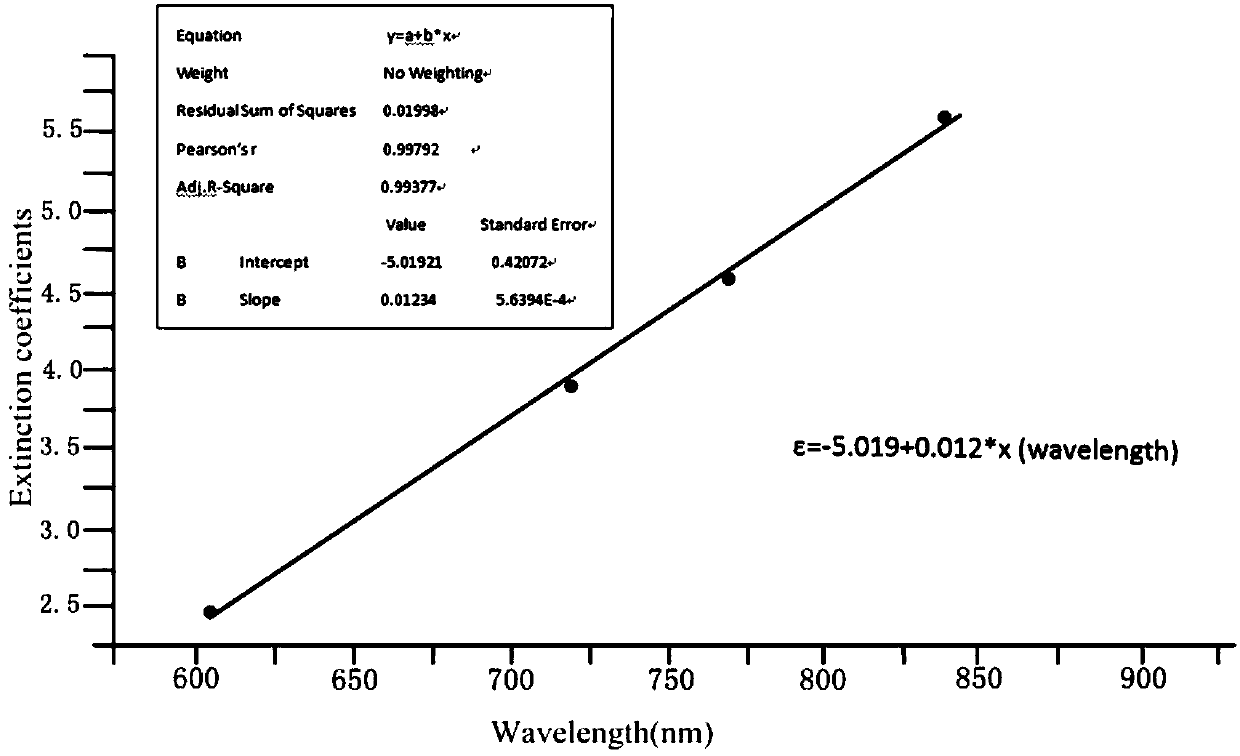 Schistosome antigen marking gold nanorods and preparation method thereof