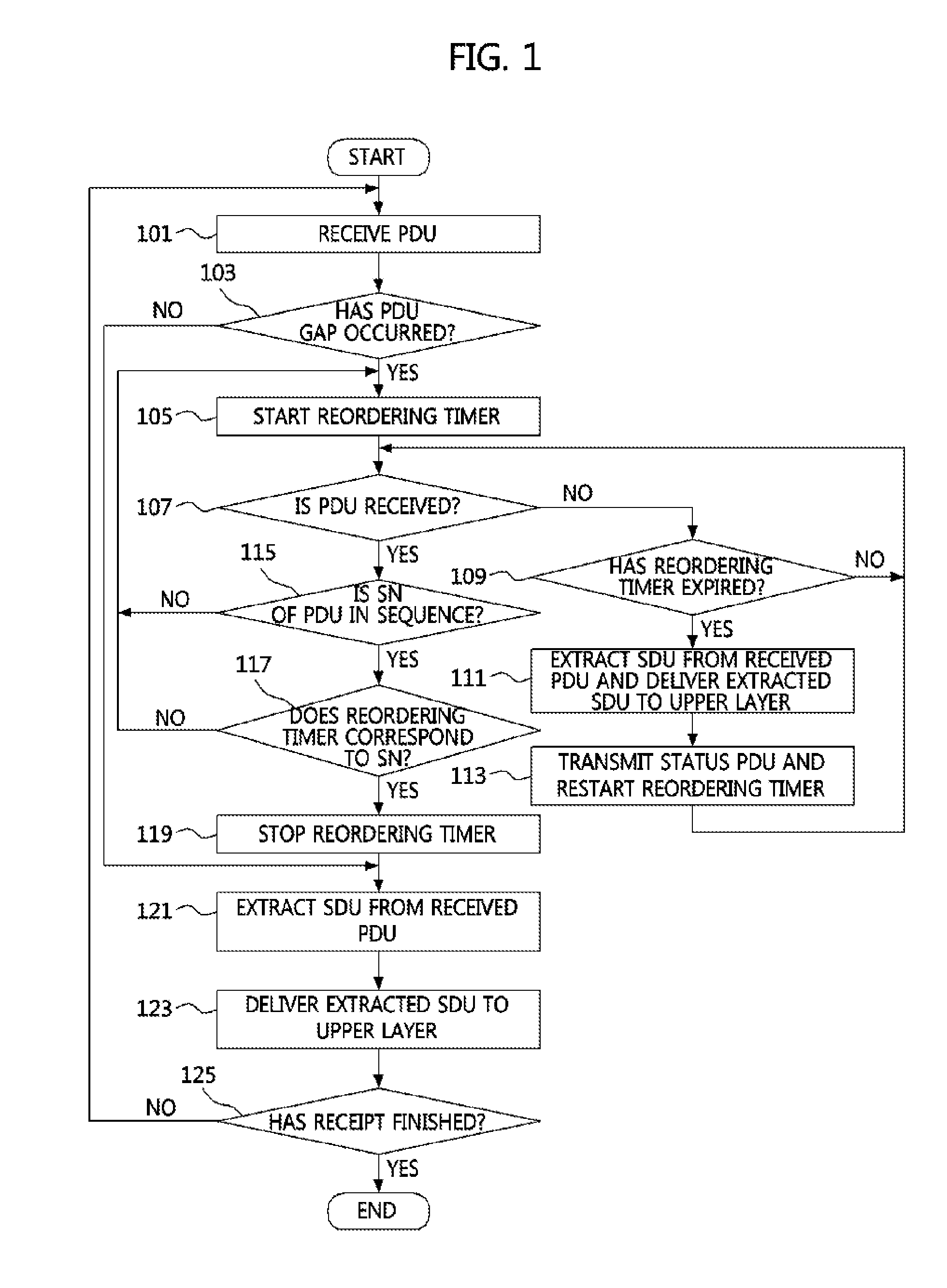 Data delivery method performed in receiving apparatus of mobile communication system