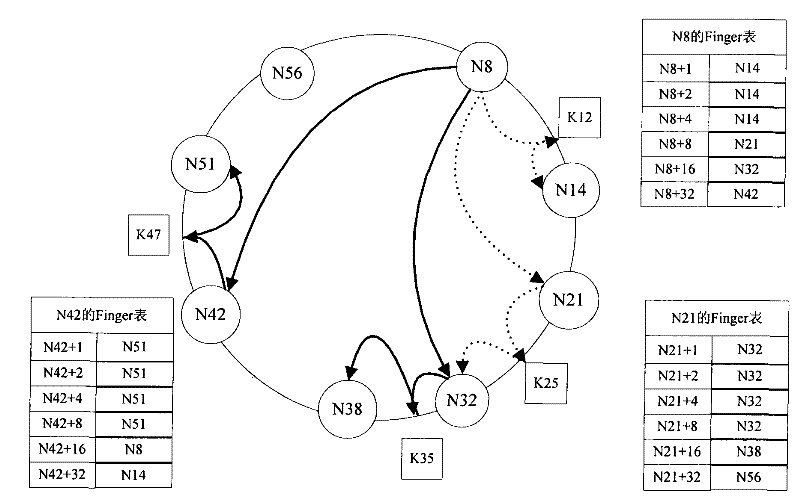 Methods for managing private data by pervasive computing