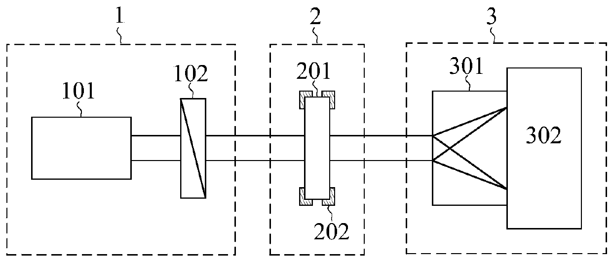 A compact roll angle sensor device and measurement method