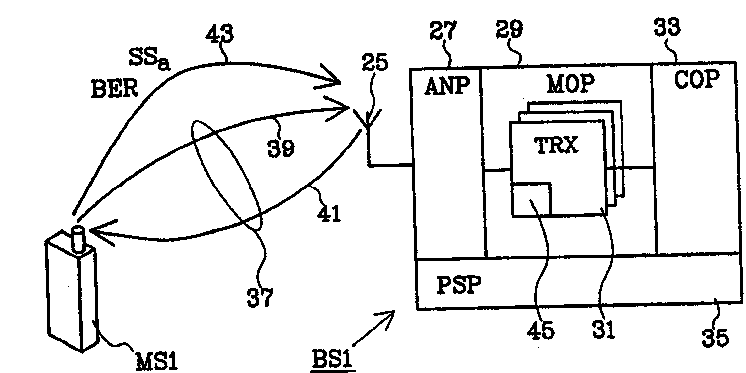 A method and arrangement concerning speech quality in radio communication