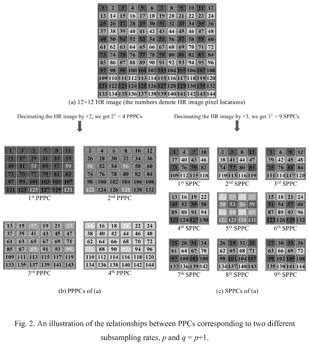 Image upsampling by learning pairs of low-resolution dictionaries using a structured subspace model
