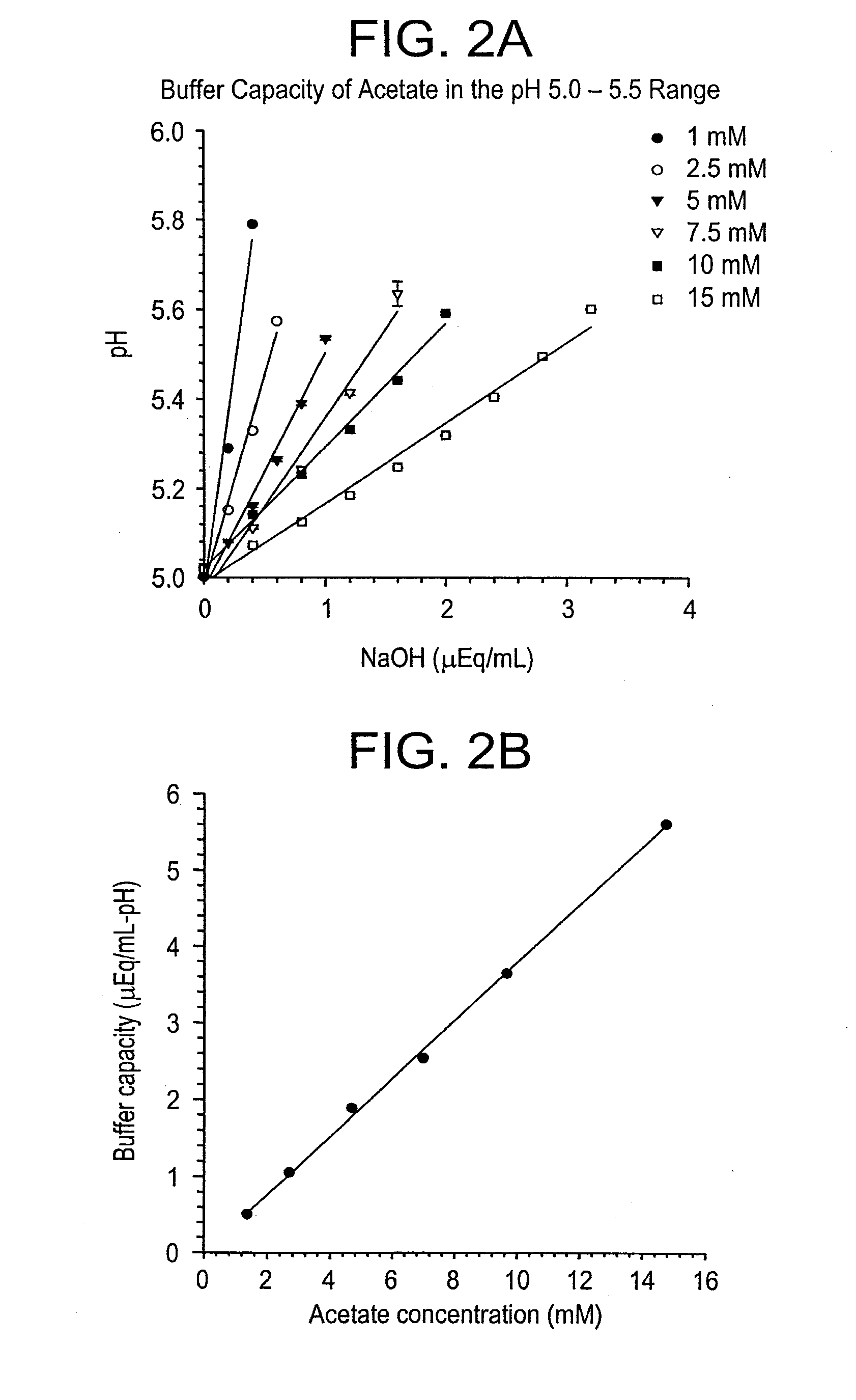 Self-Buffering Protein Formulations