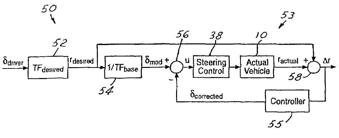 Yaw control for an automotive vehicle using steering actuators