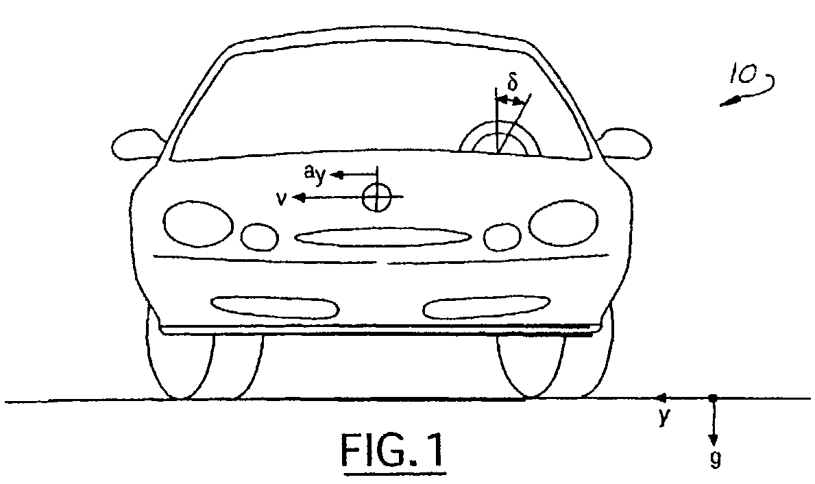 Yaw control for an automotive vehicle using steering actuators