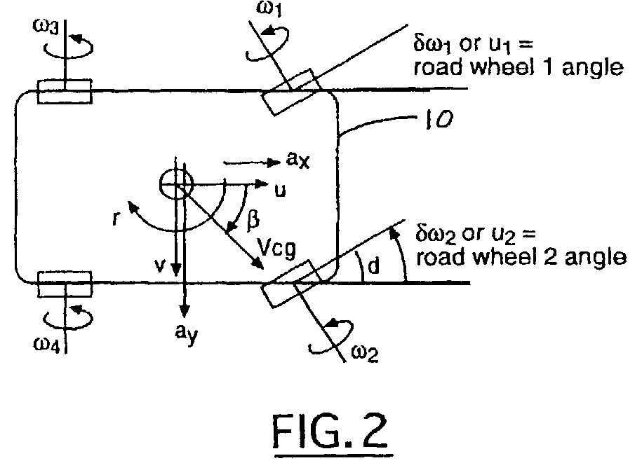 Yaw control for an automotive vehicle using steering actuators