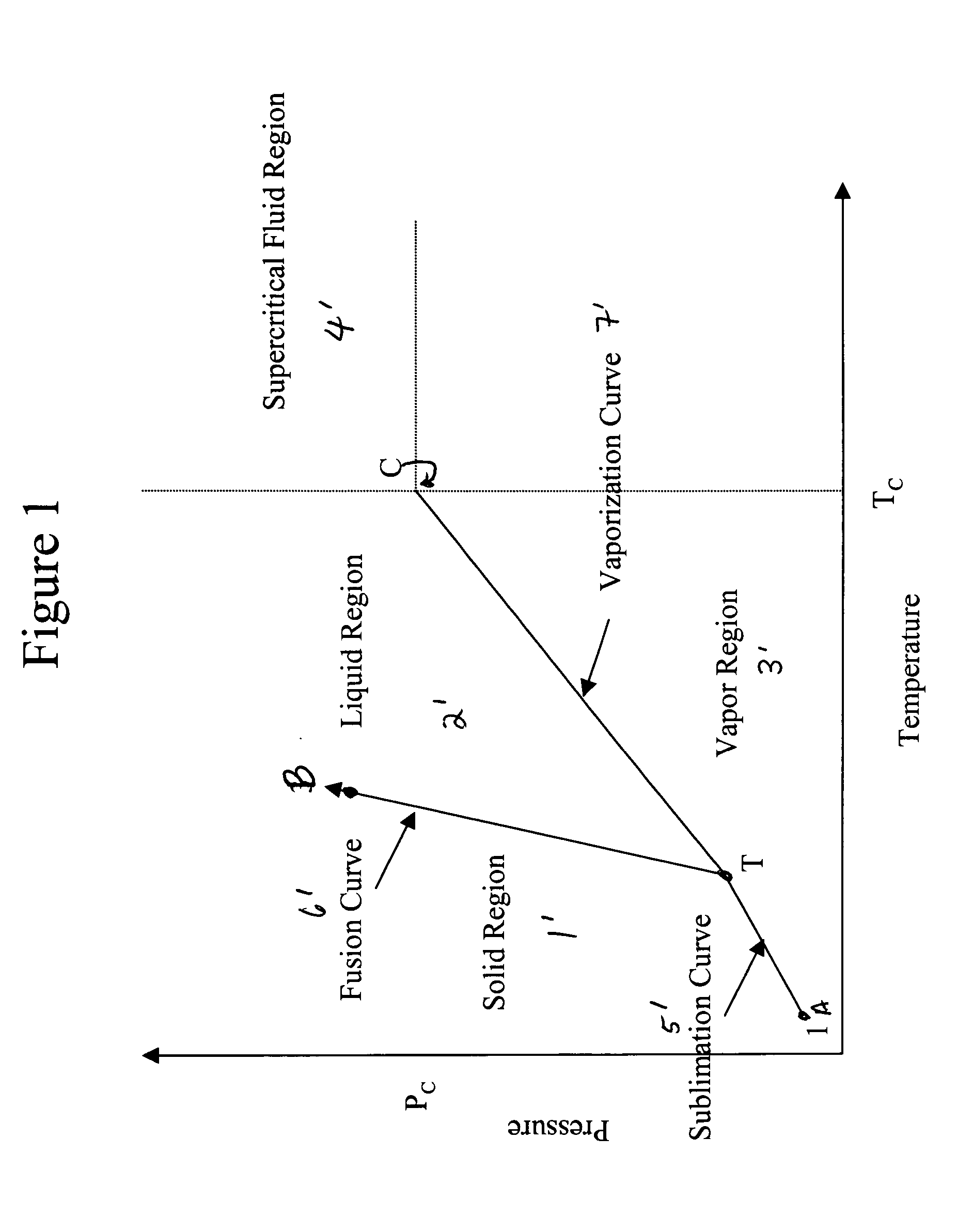 Processing of semiconductor substrates with dense fluids comprising acetylenic diols and/or alcohols