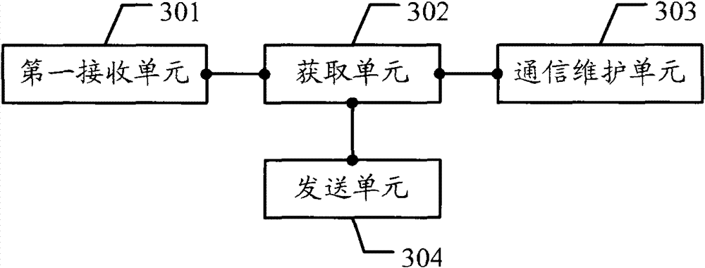 Method and system for realizing business monitoring and authentication agent server