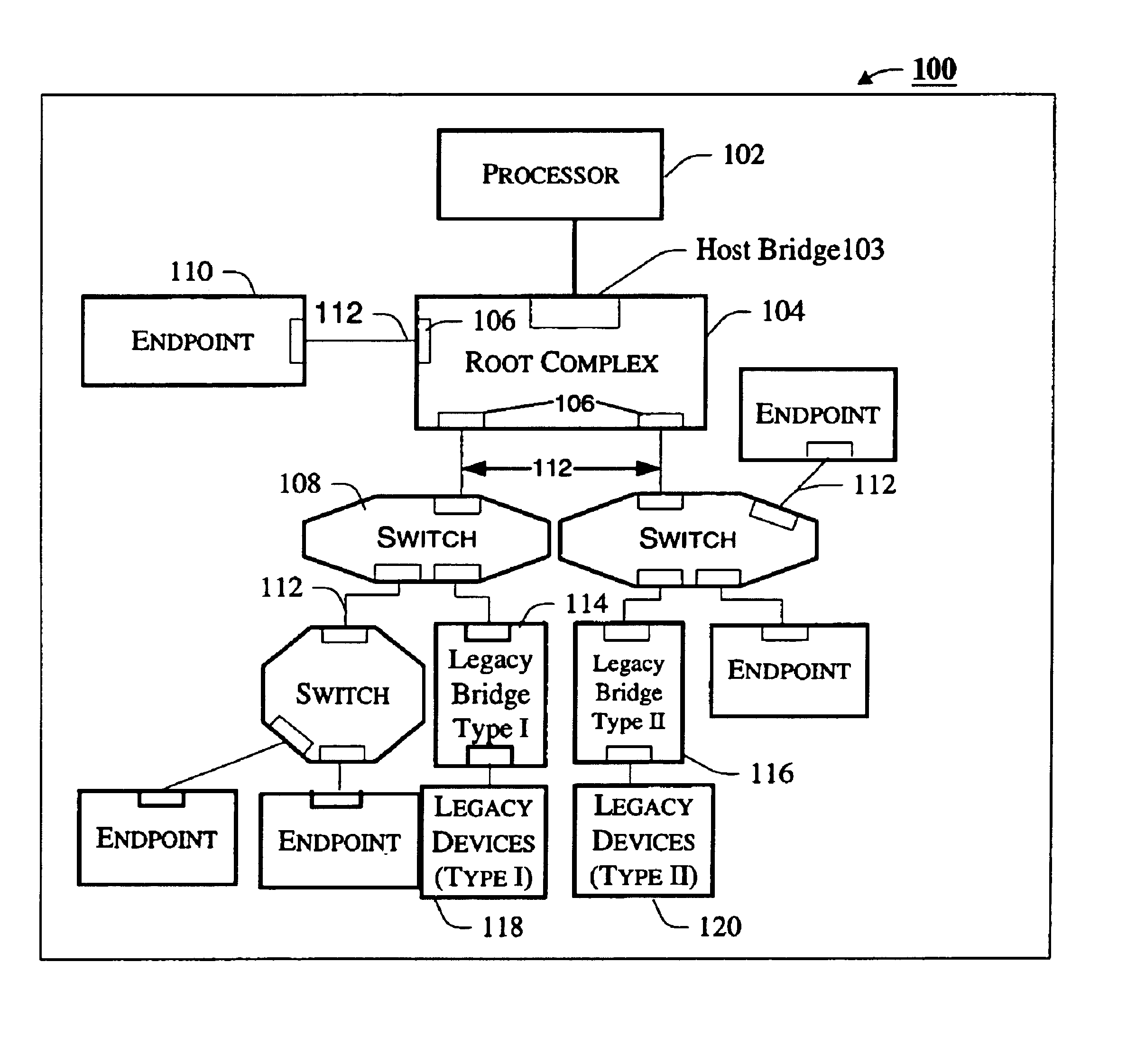 Communicating transaction types between agents in a computer system using packet headers including an extended type/extended length field