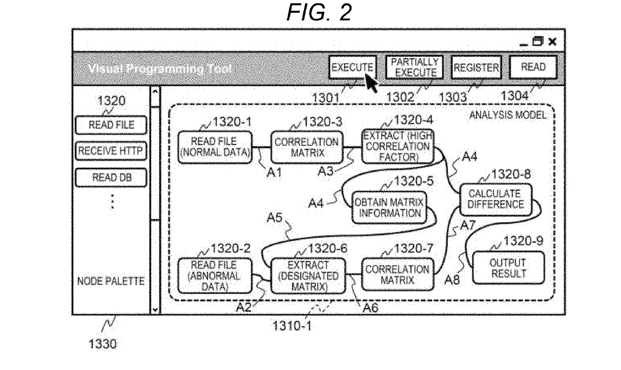 Analysis model preparing system, programming apparatus, and analysis model preparing method