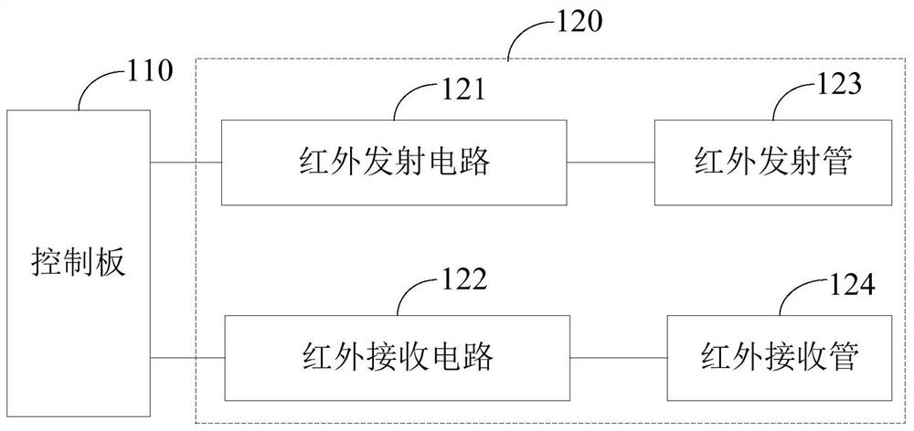 Testing device for robot charging pile control panel