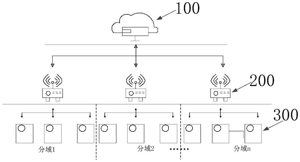 Hierarchical distribution network fault location system, method, server and device