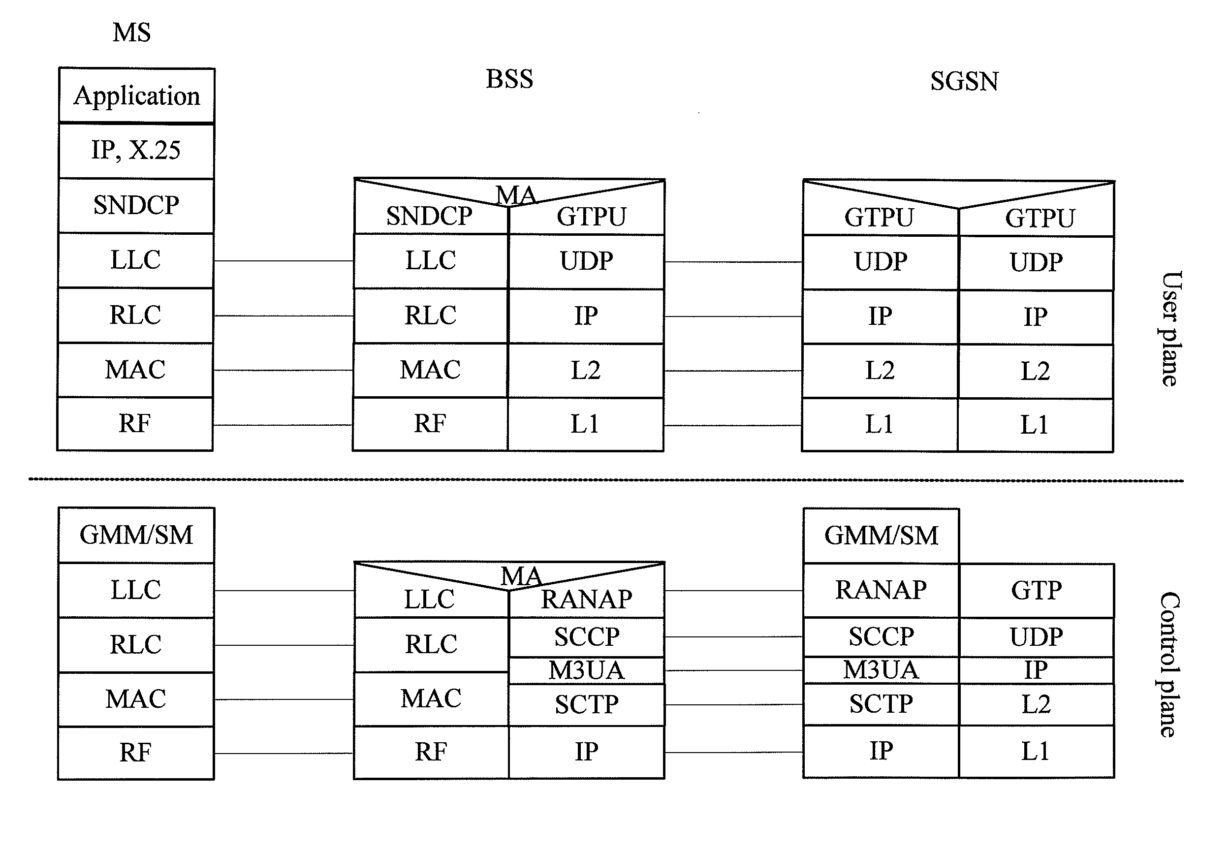 Mobile agent, radio access network, and network adaptation method
