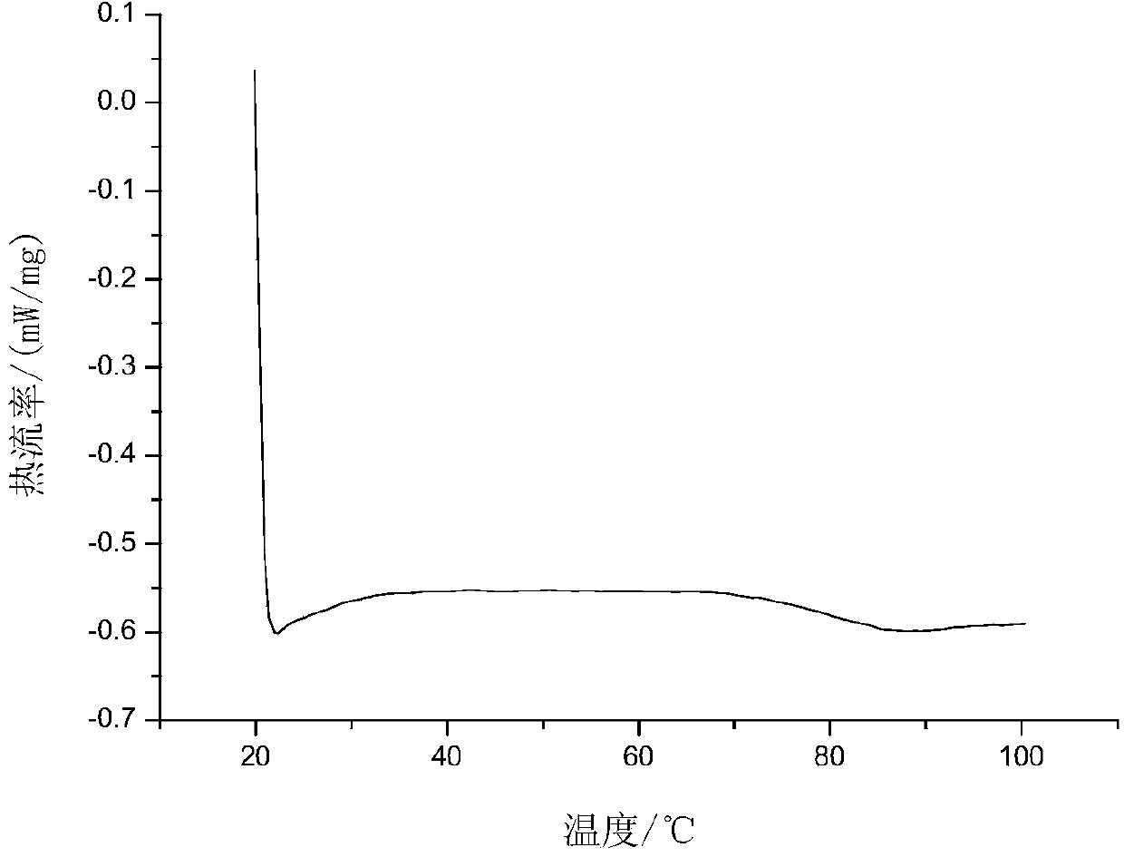 Preparation method of high temperature and yellowing resistant alkali-soluble epoxy acrylate UV resin