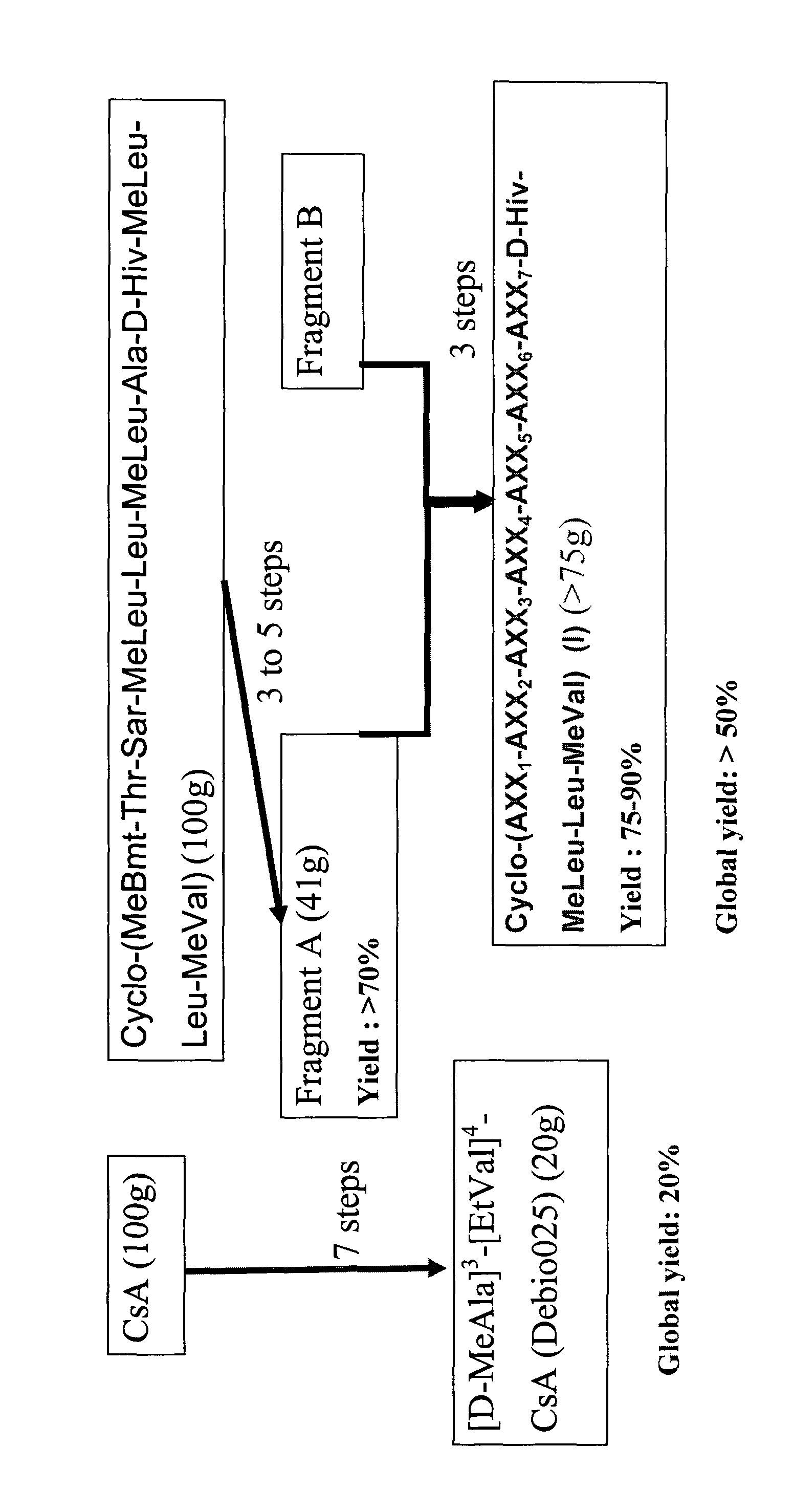 Cycloundecadepsipeptide compounds and use of said compounds as a medicament