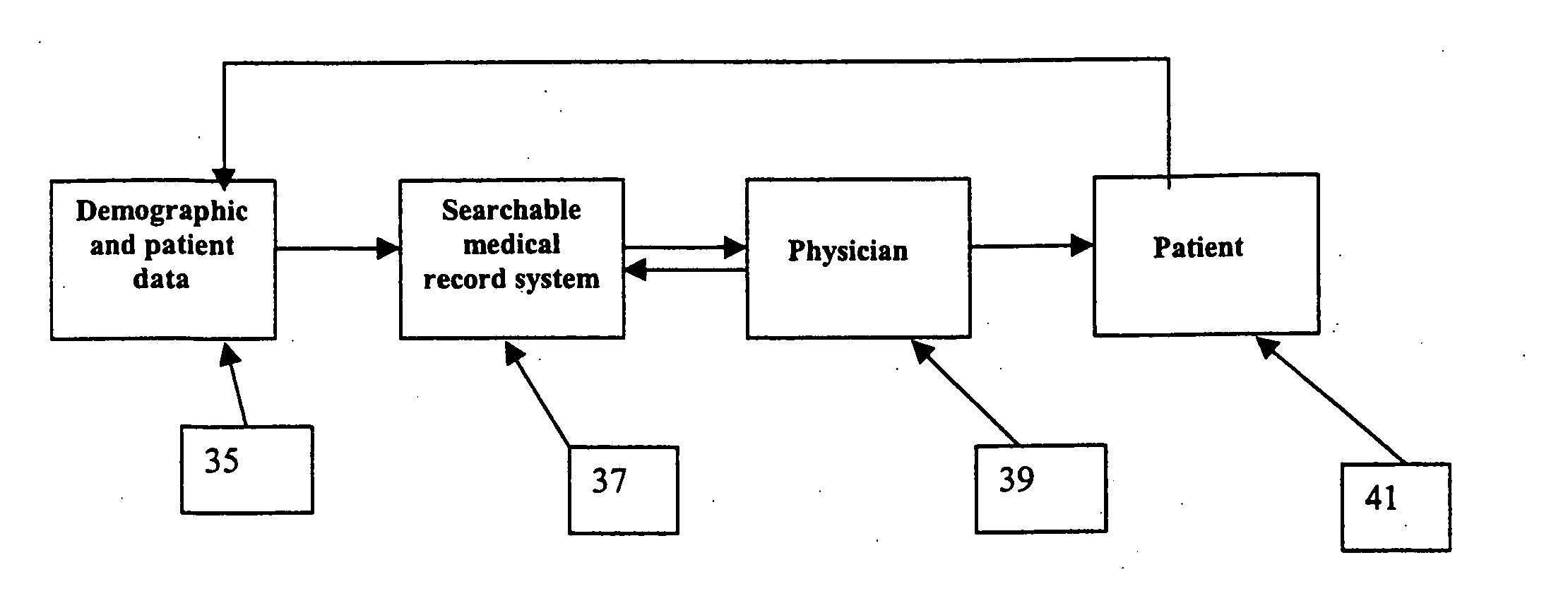 Method for the construction and utilization of a medical records system