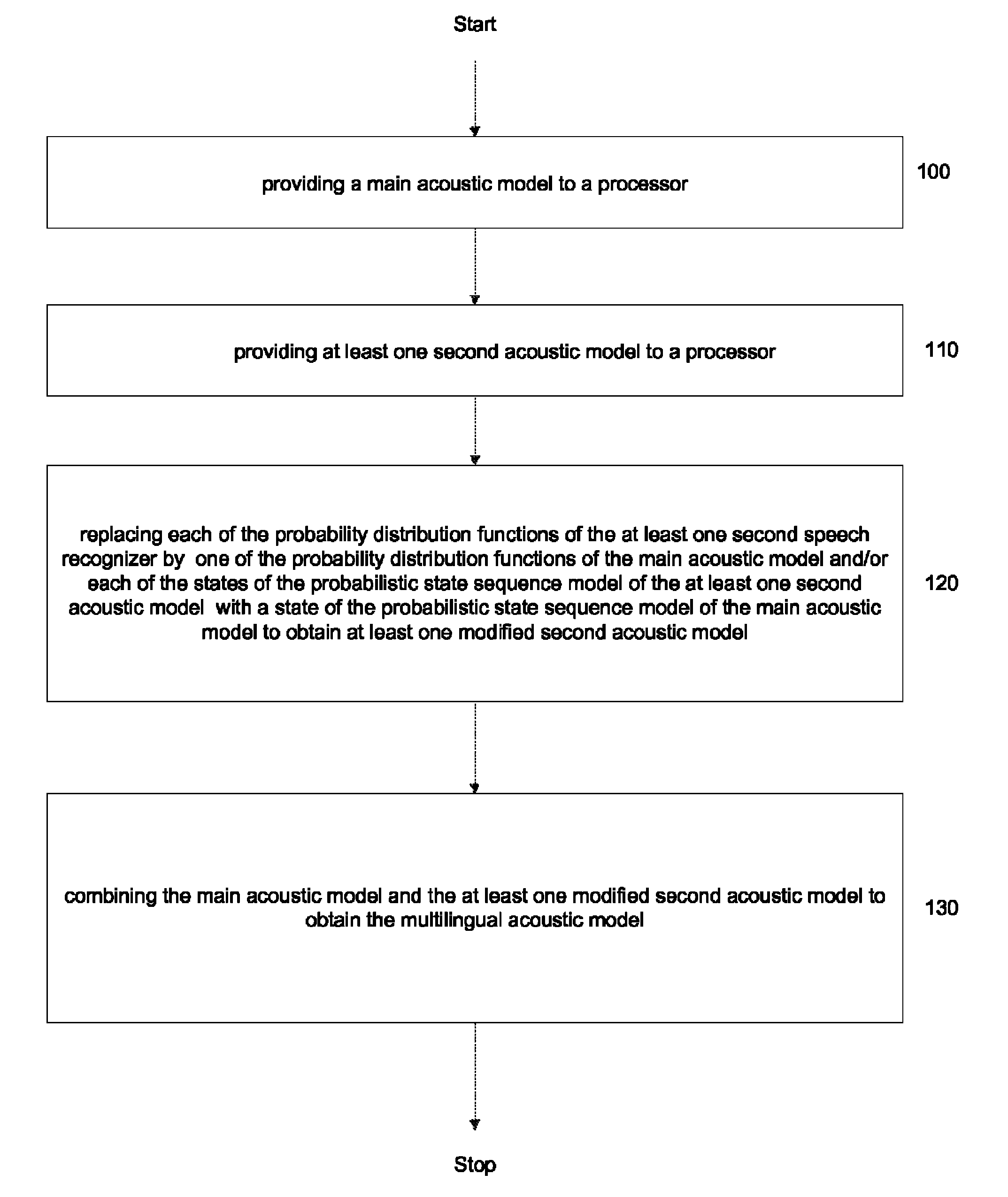 Speech recognition based on a multilingual acoustic model