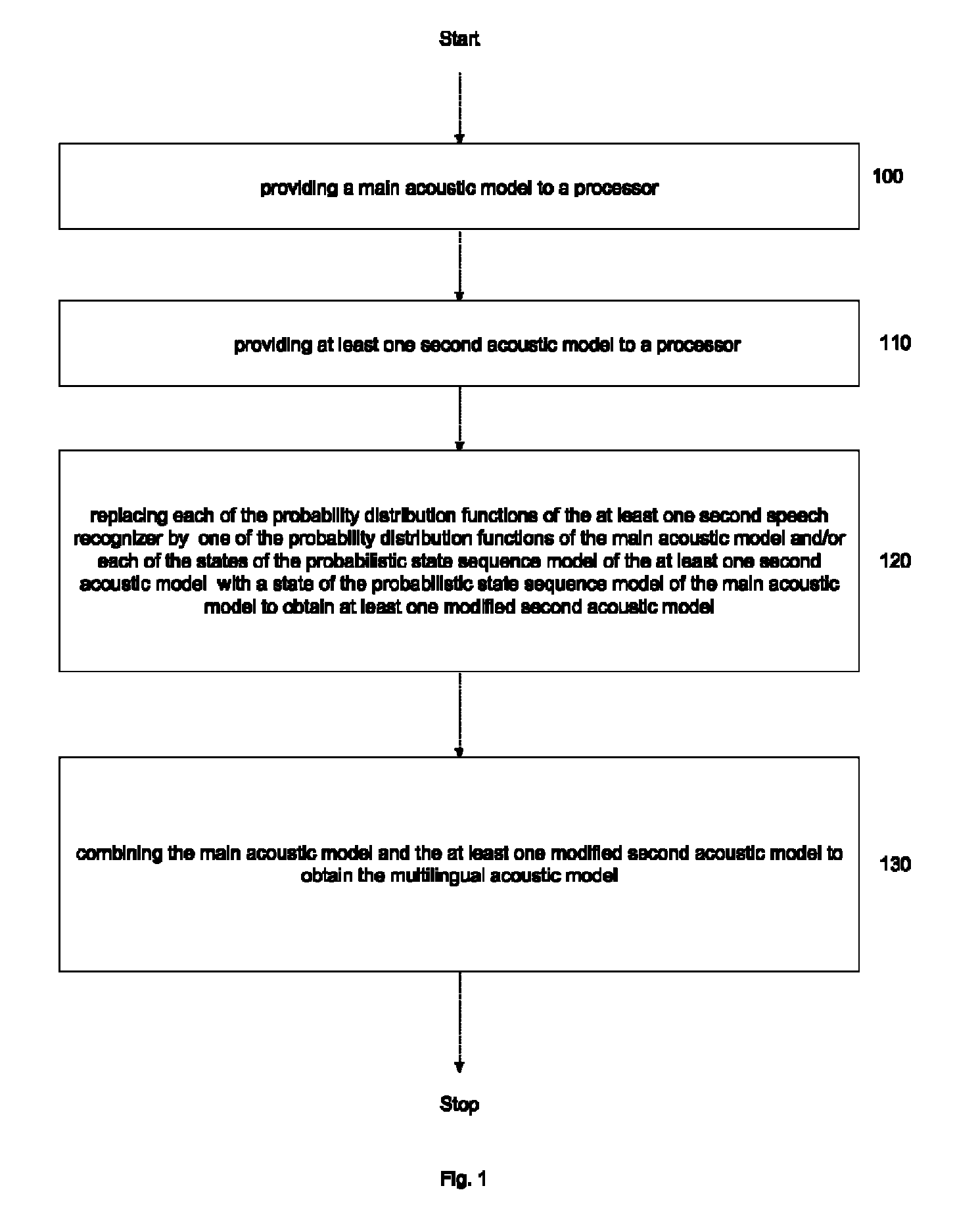 Speech recognition based on a multilingual acoustic model