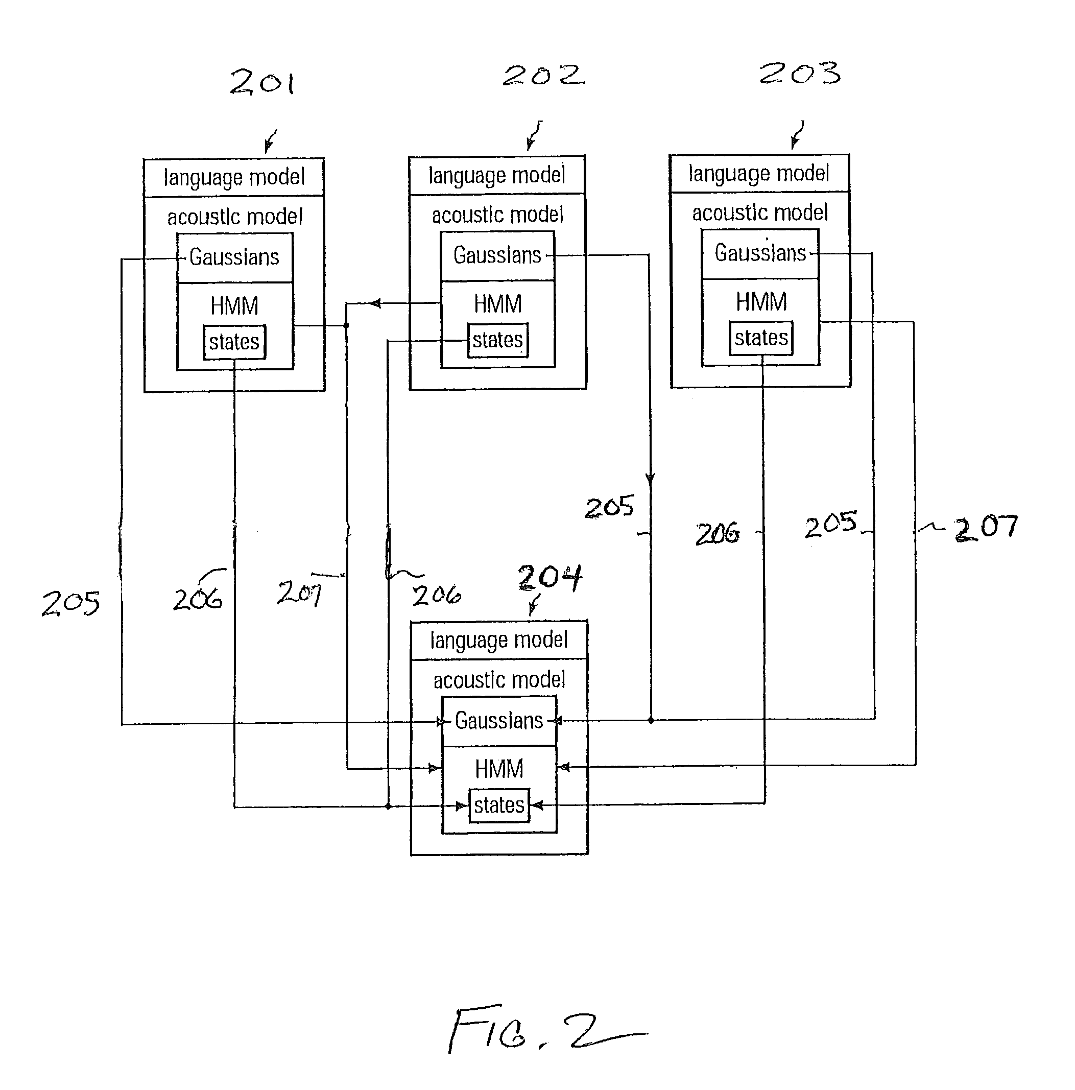 Speech recognition based on a multilingual acoustic model