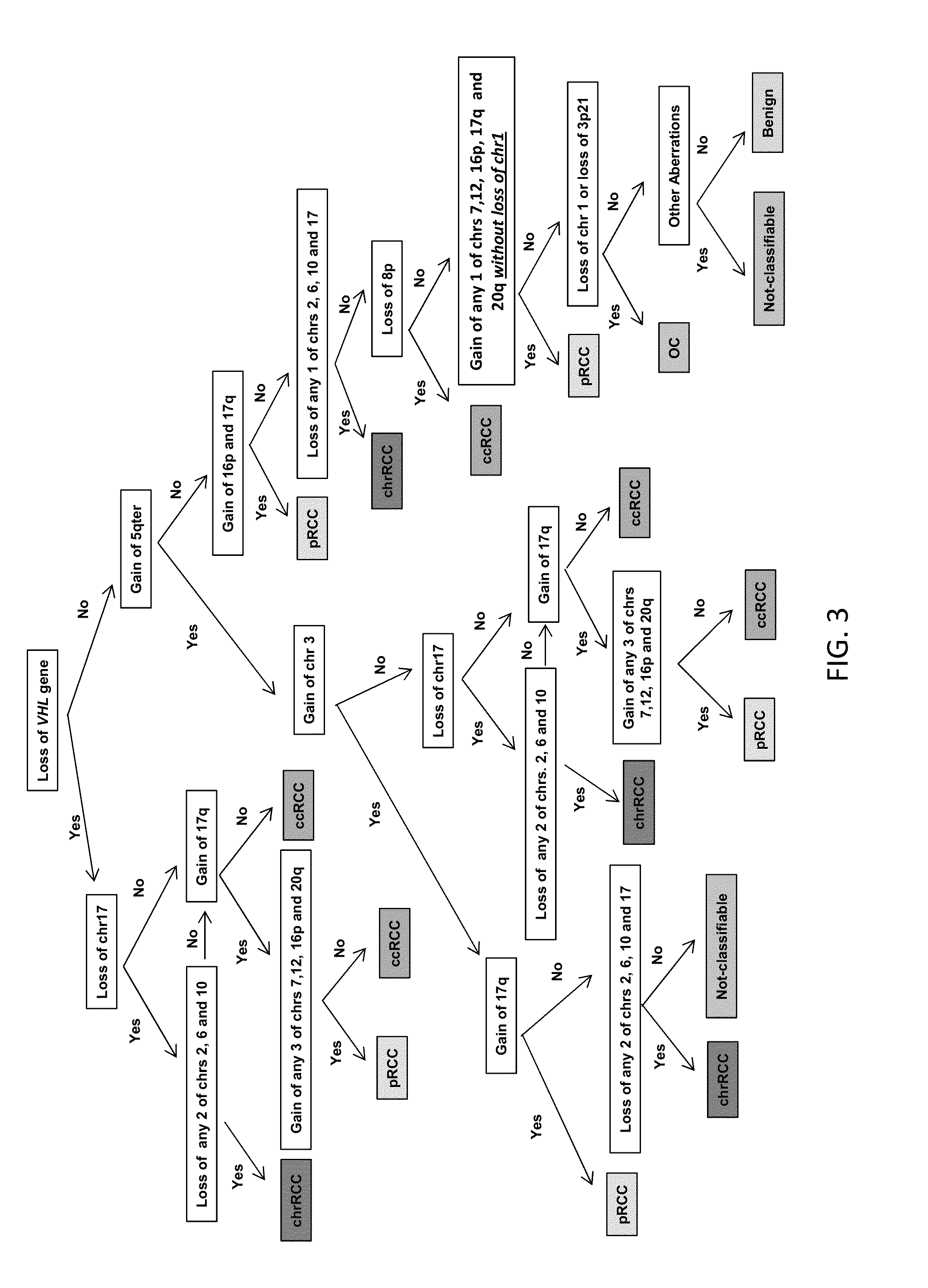 Methods and tools for the diagnosis and prognosis of urogenital cancers