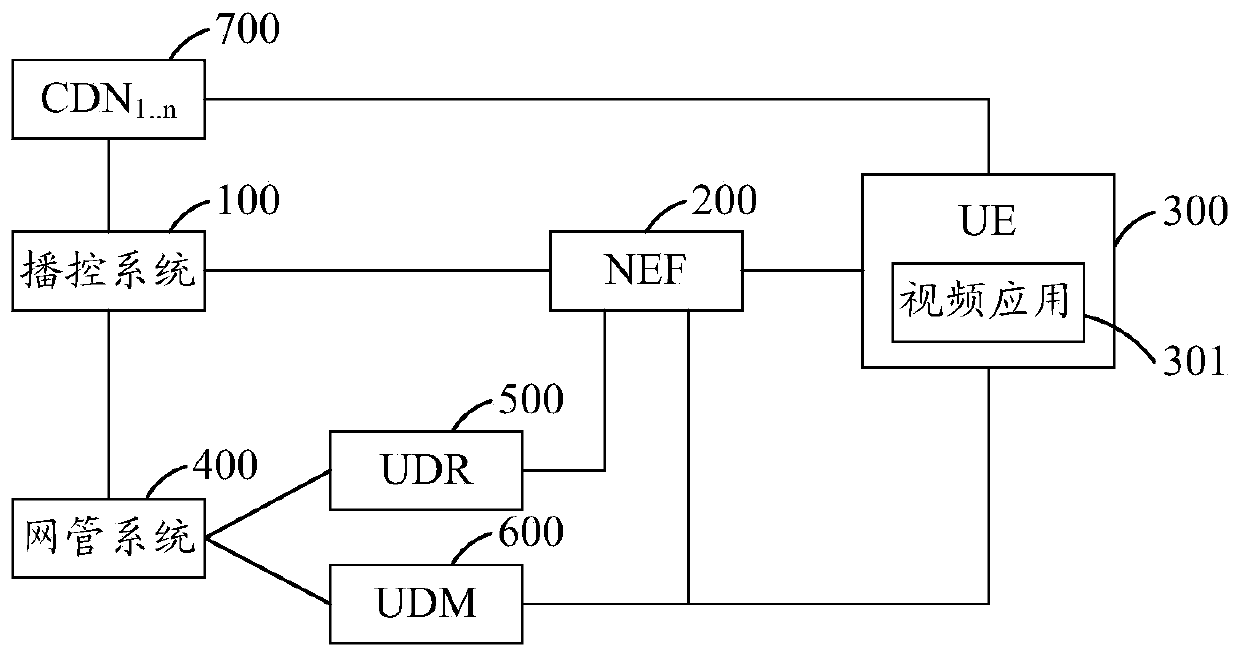 Emergency public broadcasting method and system under 5G network