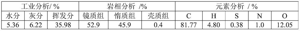 Coal direct liquefaction method and coal direct liquefaction device