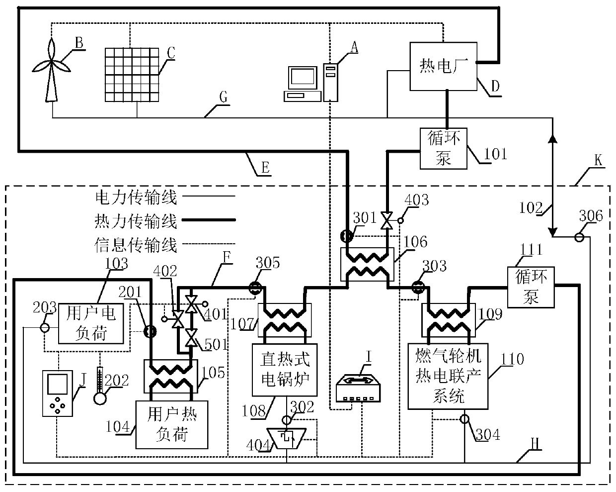 Peak shaving-oriented microgrid differential scheduling control system and method thereof