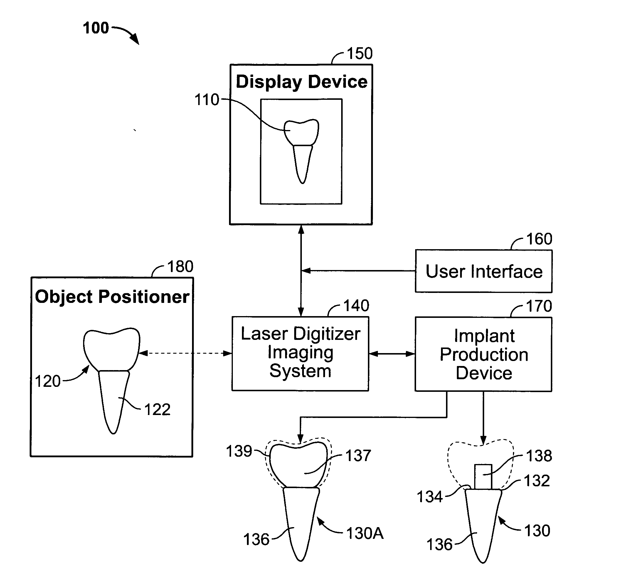 System for producing a dental implant and method