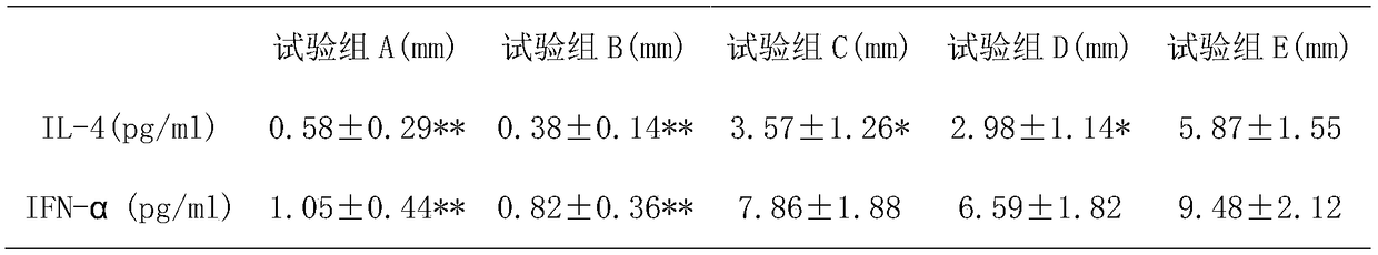 Medical cold compress gel for treating eczematous dermatitis of children and preparation method of medical cold compress gel