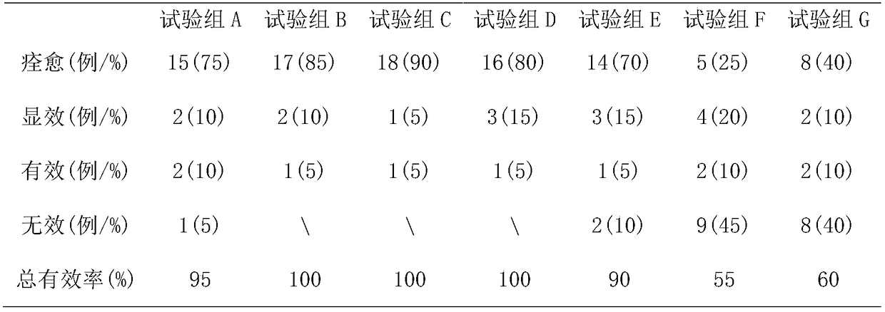 Medical cold compress gel for treating eczematous dermatitis of children and preparation method of medical cold compress gel